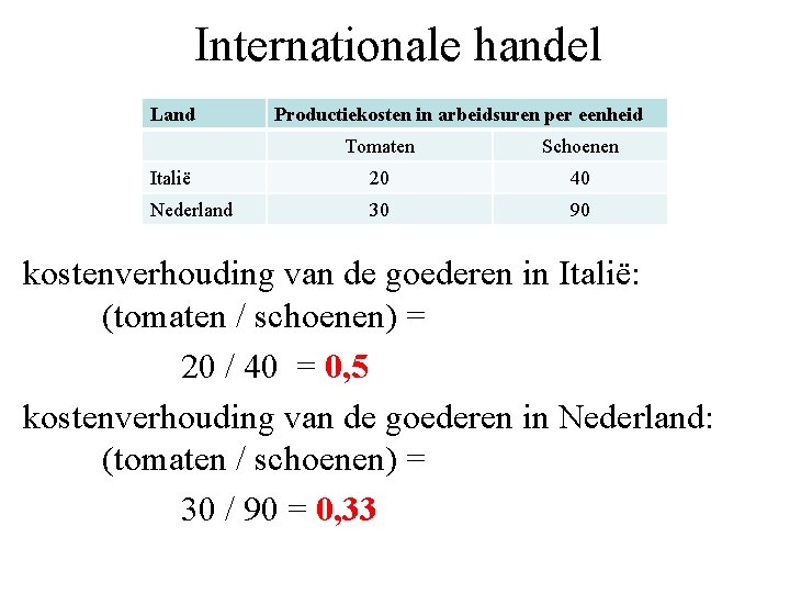 Internationale handel Land Productiekosten in arbeidsuren per eenheid Tomaten Schoenen Italië 20 40 Nederland