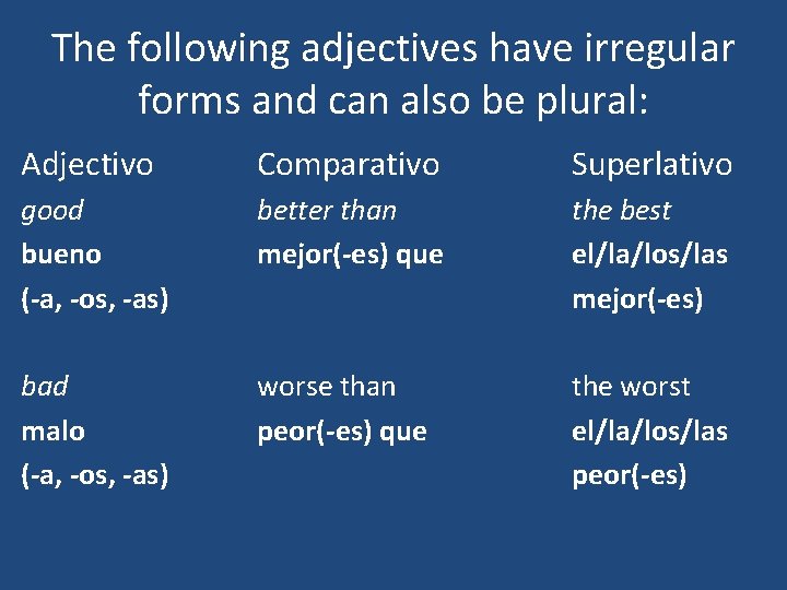 The following adjectives have irregular forms and can also be plural: Adjectivo Comparativo Superlativo