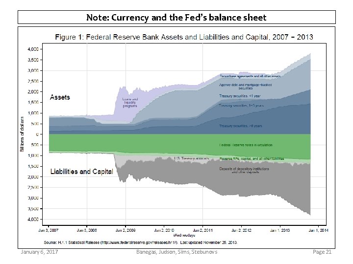Note: Currency and the Fed’s balance sheet January 6, 2017 Banegas, Judson, Sims, Stebunovs