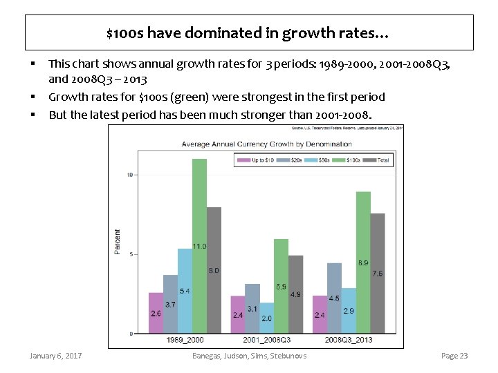 $100 s have dominated in growth rates… § § § This chart shows annual