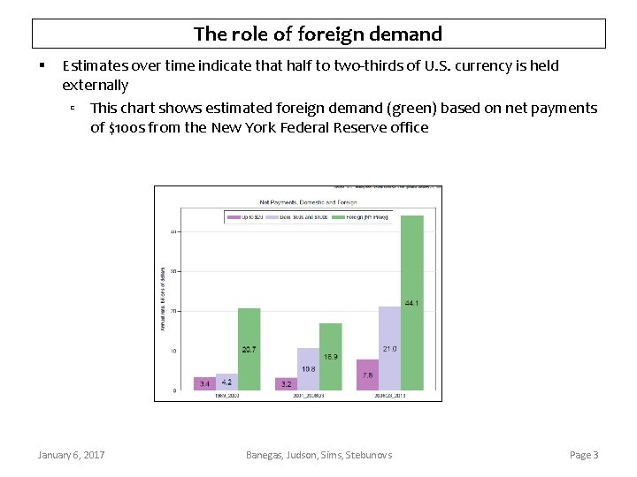 The role of foreign demand § Estimates over time indicate that half to two-thirds