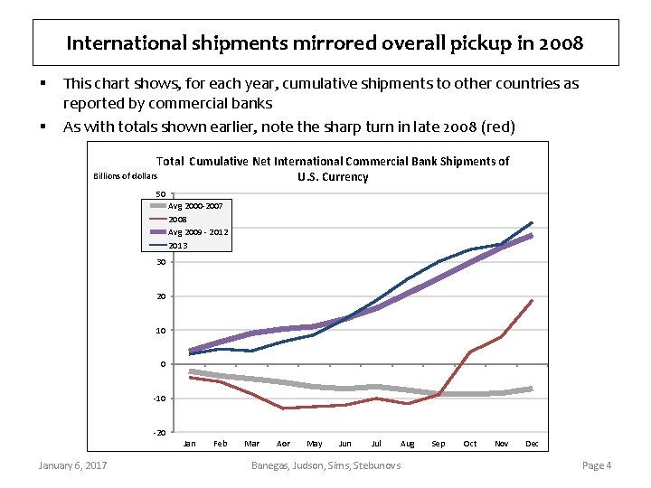 International shipments mirrored overall pickup in 2008 § § This chart shows, for each
