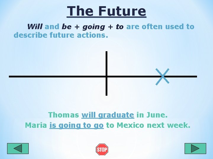 The Future Will and be + going + to are often used to describe