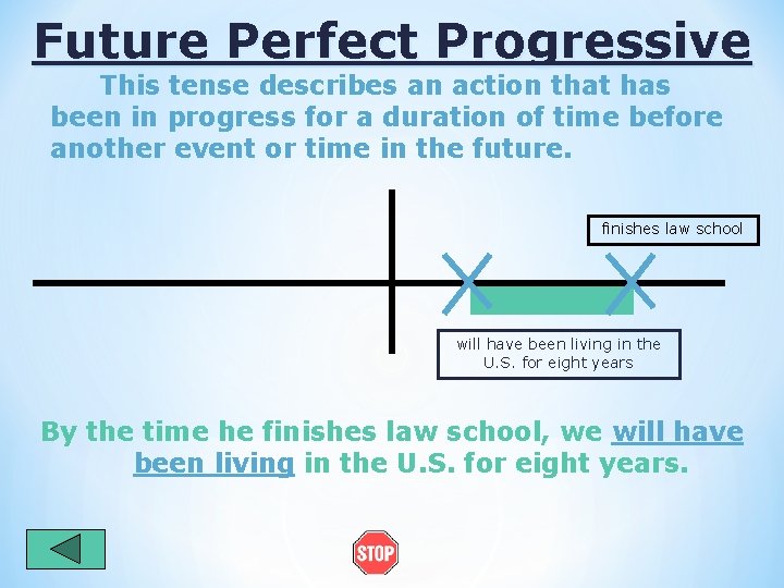 Future Perfect Progressive This tense describes an action that has been in progress for