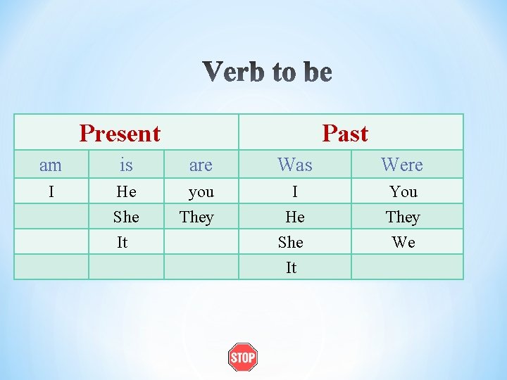 Present Past am is are Was Were I He you I You She They
