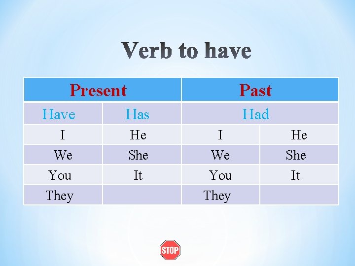Present Past Have Has I We You They He She It Had I We