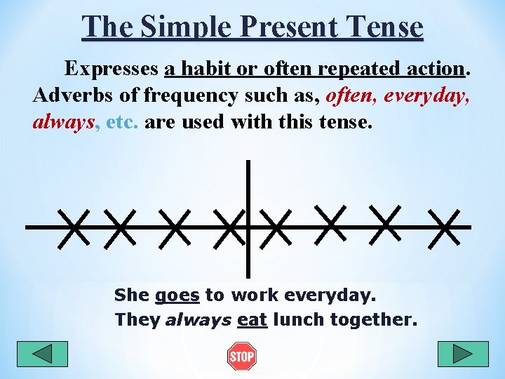 The Simple Present Tense Expresses a habit or often repeated action. Adverbs of frequency