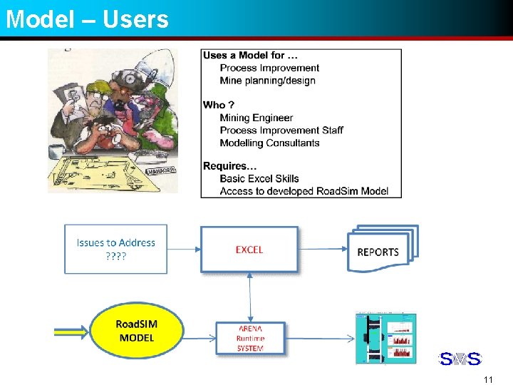 Model – Users 11 