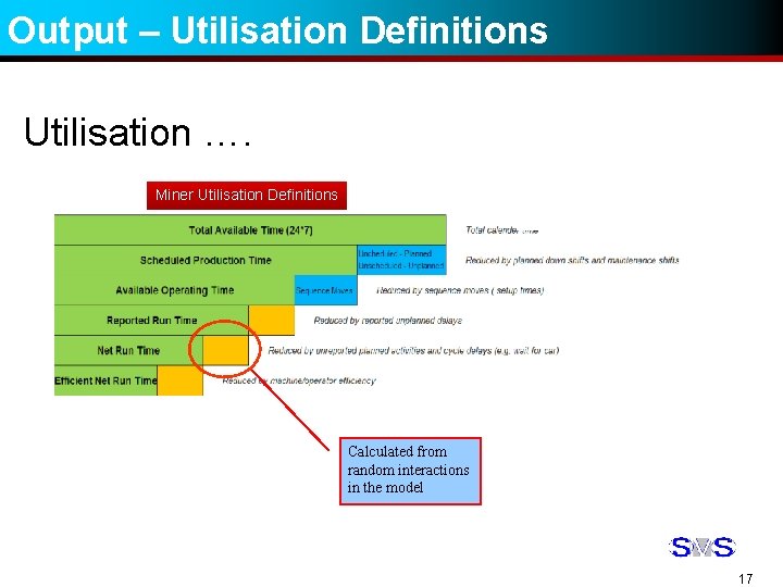 Output – Utilisation Definitions Utilisation …. Miner Utilisation Definitions Calculated from random interactions in