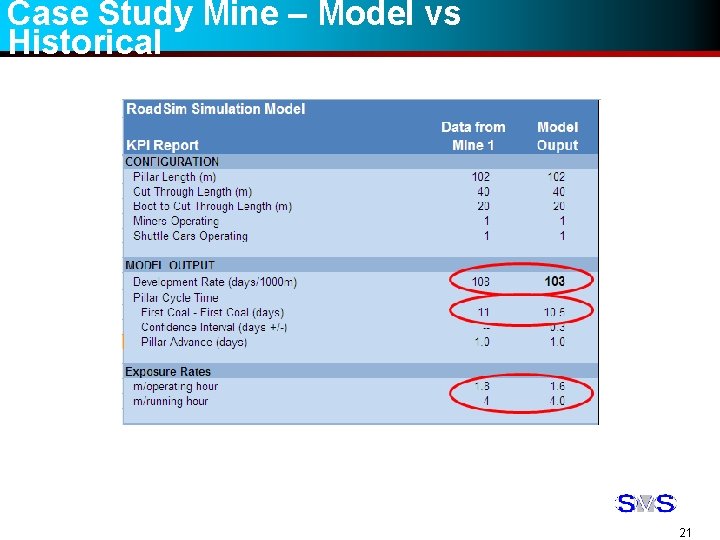 Case Study Mine – Model vs Historical 21 