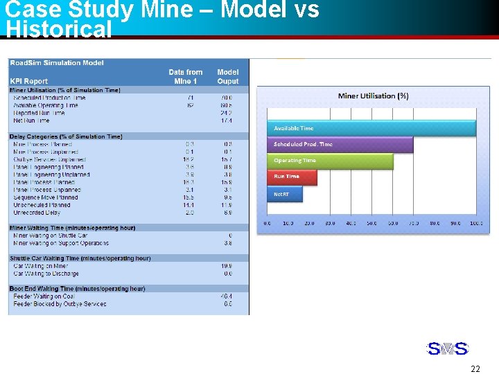 Case Study Mine – Model vs Historical 22 