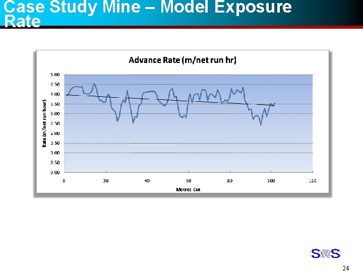 Case Study Mine – Model Exposure Rate 24 