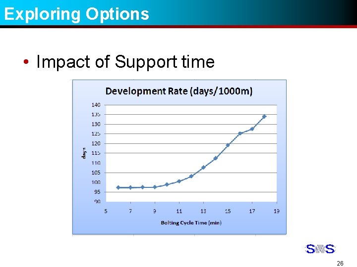 Exploring Options • Impact of Support time 26 