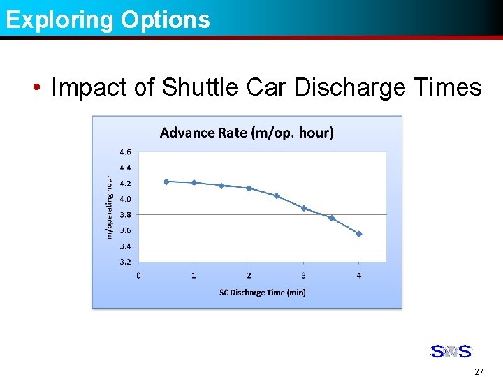 Exploring Options • Impact of Shuttle Car Discharge Times 27 