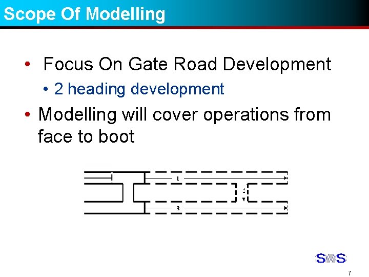 Scope Of Modelling • Focus On Gate Road Development • 2 heading development •