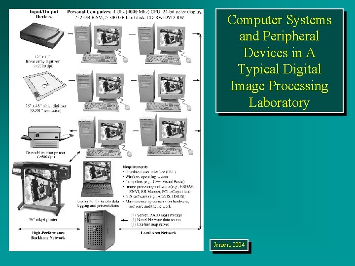 Digital Image Processing Hardware and System Considerations Dr