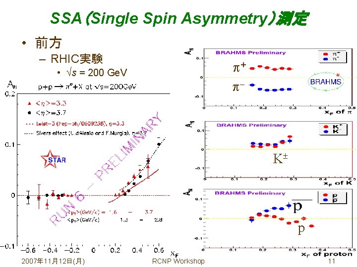 SSA（Single Spin Asymmetry）測定 • 前方 – RHIC実験 + • s = 200 Ge. V