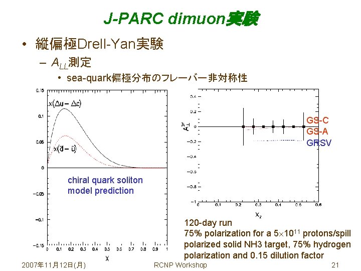 J-PARC dimuon実験 • 縦偏極Drell-Yan実験 – ALL測定 • sea-quark偏極分布のフレーバー非対称性 GS-C GS-A GRSV chiral quark soliton