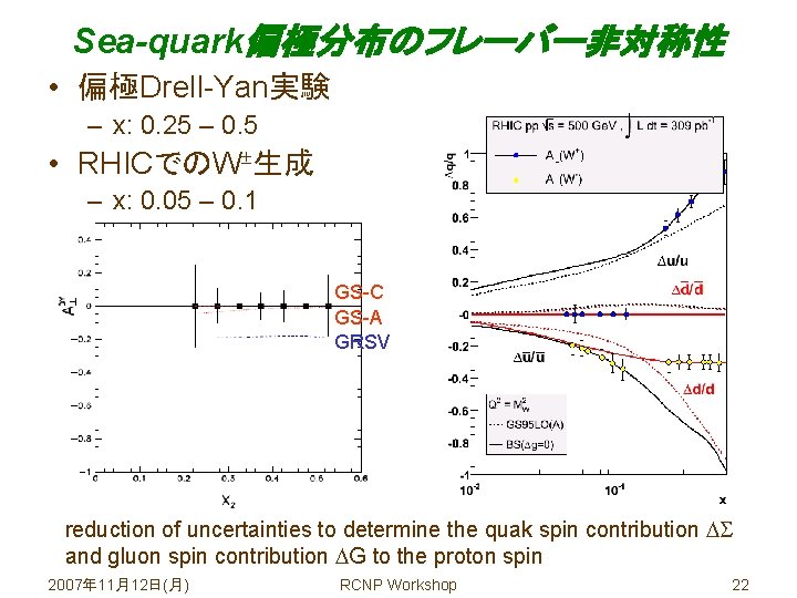 Sea-quark偏極分布のフレーバー非対称性 • 偏極Drell-Yan実験 – x: 0. 25 – 0. 5 • RHICでのW 生成 –