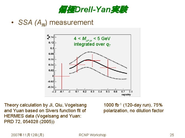 偏極Drell-Yan実験 • SSA (AN) measurement 4 < M + - < 5 Ge. V