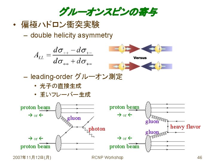 グルーオンスピンの寄与 • 偏極ハドロン衝突実験 – double helicity asymmetry – leading-order グルーオン測定 • 光子の直接生成 • 重いフレーバー生成