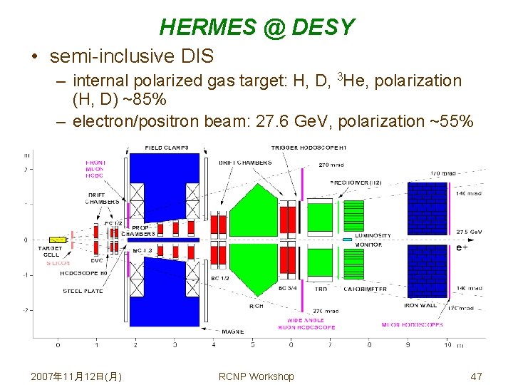 HERMES @ DESY • semi-inclusive DIS – internal polarized gas target: H, D, 3