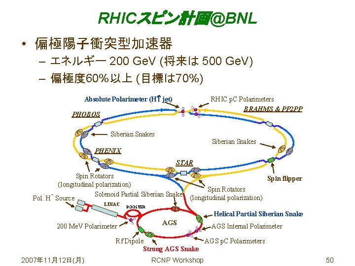 RHICスピン計画@BNL • 偏極陽子衝突型加速器 – エネルギー 200 Ge. V (将来は 500 Ge. V) – 偏極度