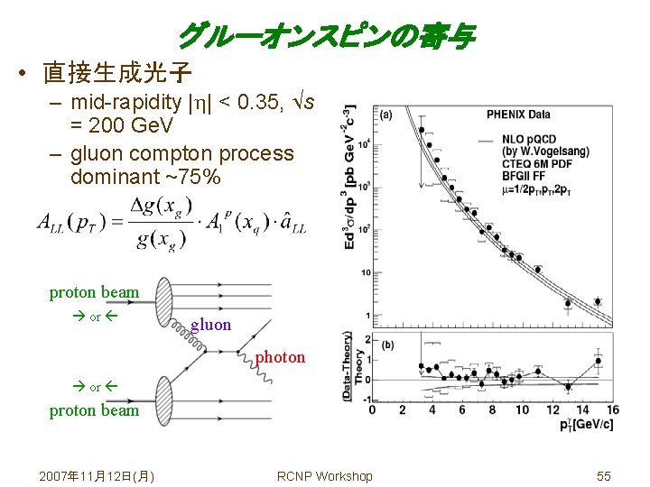 グルーオンスピンの寄与 • 直接生成光子 – mid-rapidity | | < 0. 35, s = 200 Ge.