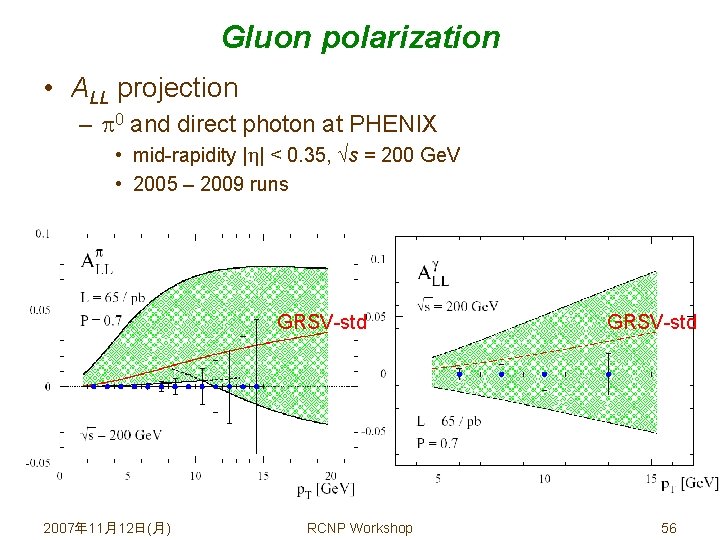 Gluon polarization • ALL projection – 0 and direct photon at PHENIX • mid-rapidity