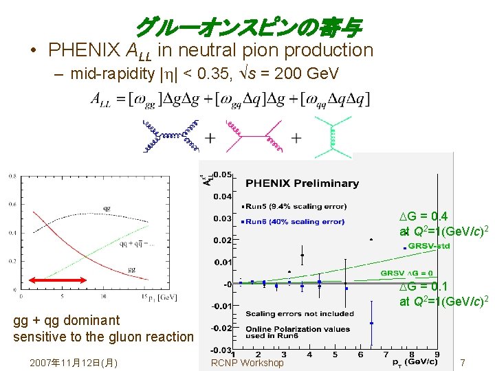 グルーオンスピンの寄与 • PHENIX ALL in neutral pion production – mid-rapidity | | < 0.