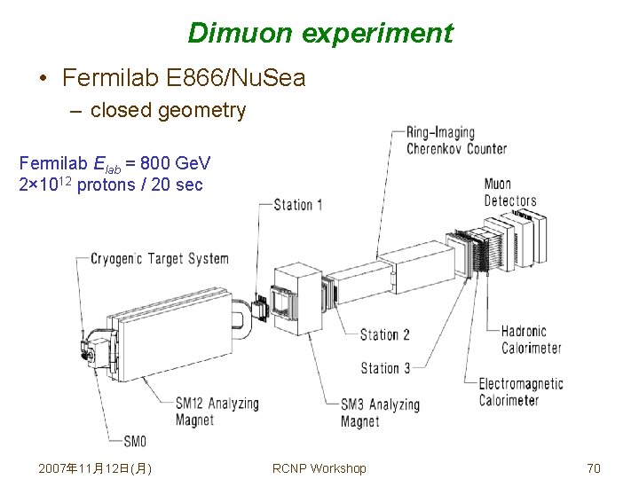 Dimuon experiment • Fermilab E 866/Nu. Sea – closed geometry Fermilab Elab = 800