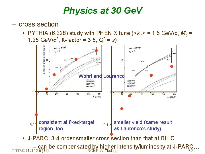 Physics at 30 Ge. V – cross section • PYTHIA (6. 228) study with
