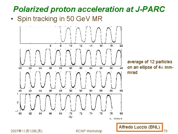 Polarized proton acceleration at J-PARC • Spin tracking in 50 Ge. V MR average