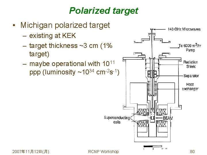 Polarized target • Michigan polarized target – existing at KEK – target thickness ~3