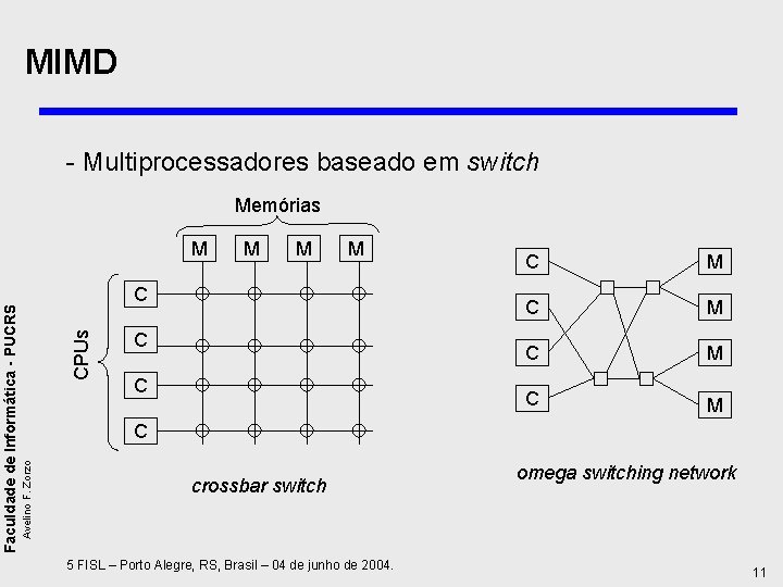 MIMD - Multiprocessadores baseado em switch Memórias M M M CPUs C C M