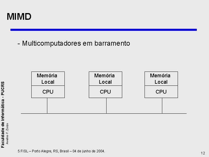 MIMD Memória Local CPU CPU Avelino F. Zorzo Faculdade de Informática - PUCRS -