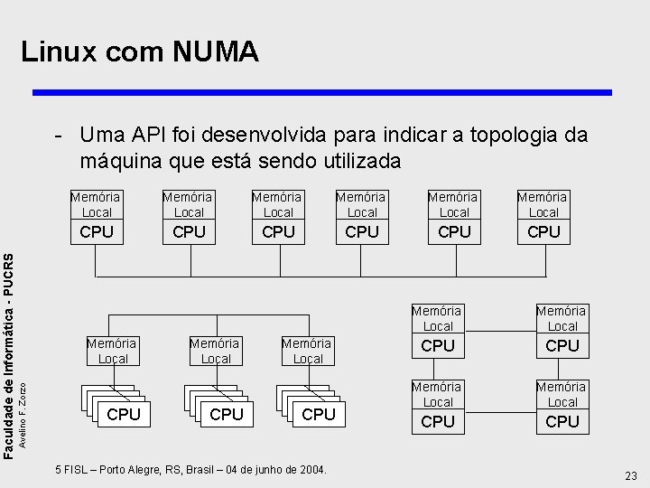 Linux com NUMA Memória Local Memória Local CPU CPU CPU Memória Local Avelino F.