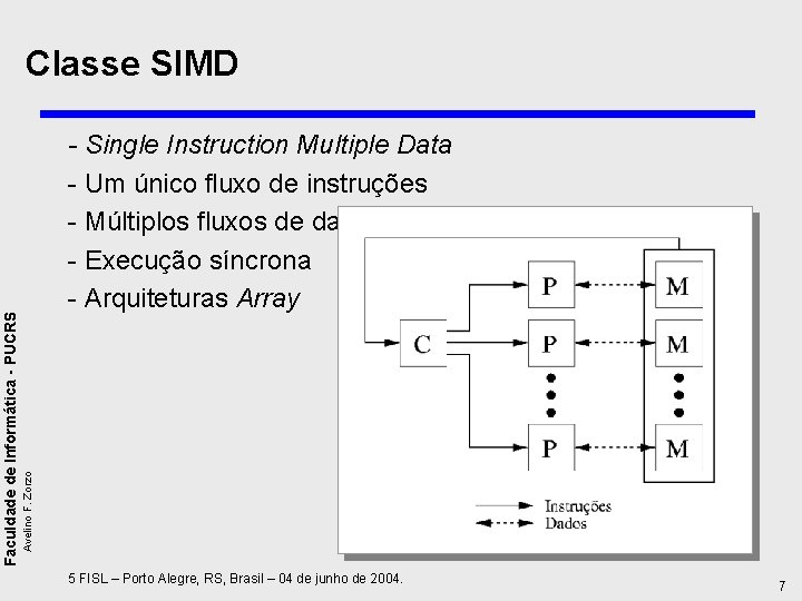 - Single Instruction Multiple Data - Um único fluxo de instruções - Múltiplos fluxos