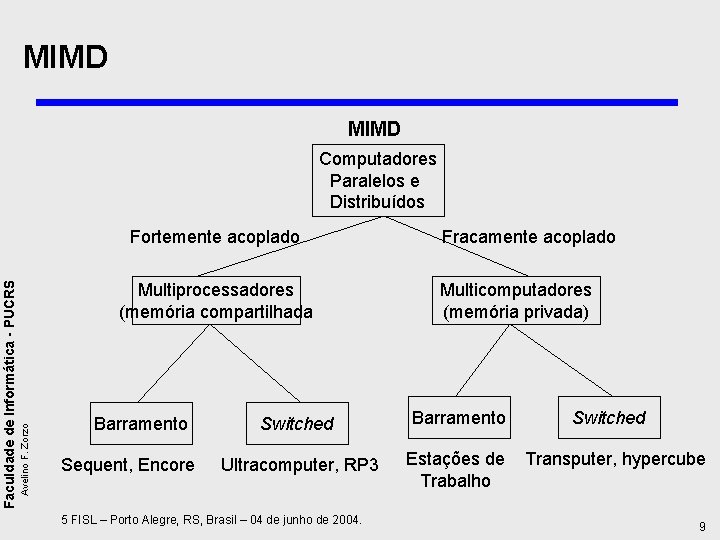 MIMD Computadores Paralelos e Distribuídos Multiprocessadores (memória compartilhada Avelino F. Zorzo Faculdade de Informática