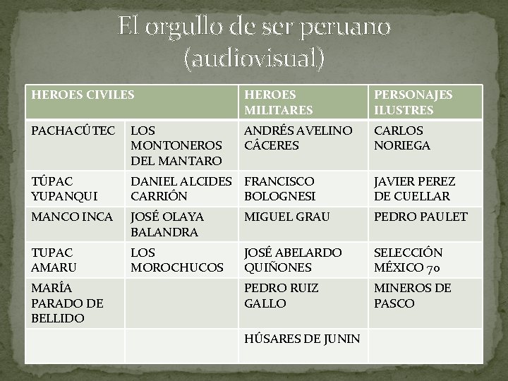 El orgullo de ser peruano (audiovisual) HEROES CIVILES HEROES MILITARES PERSONAJES ILUSTRES PACHACÚTEC LOS
