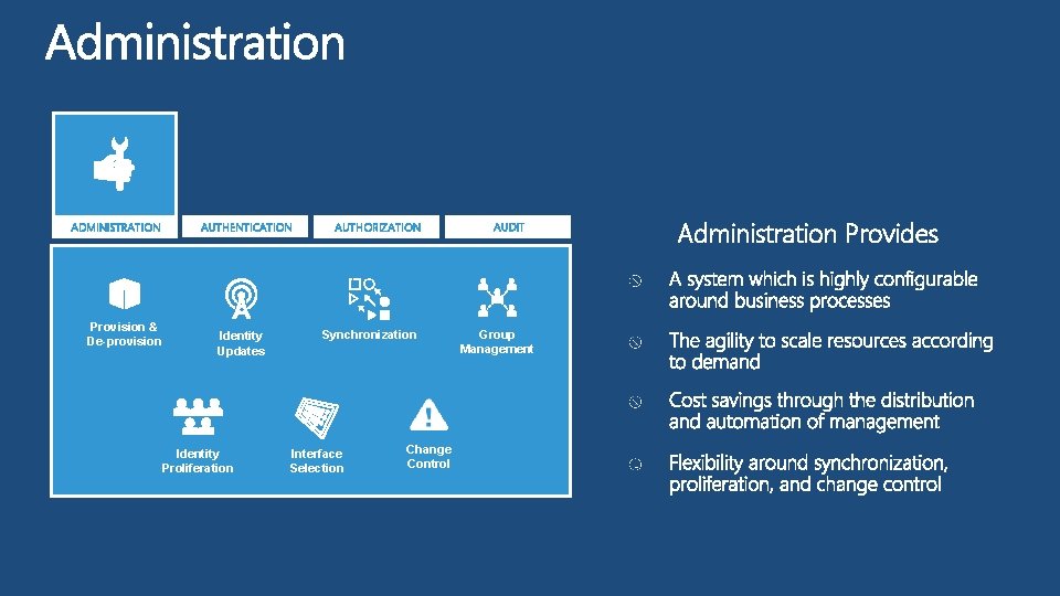 ADMINISTRATION Provision & De-provision AUTHENTICATION Identity Updates Identity Proliferation AUTHORIZATION Synchronization Interface Selection Change