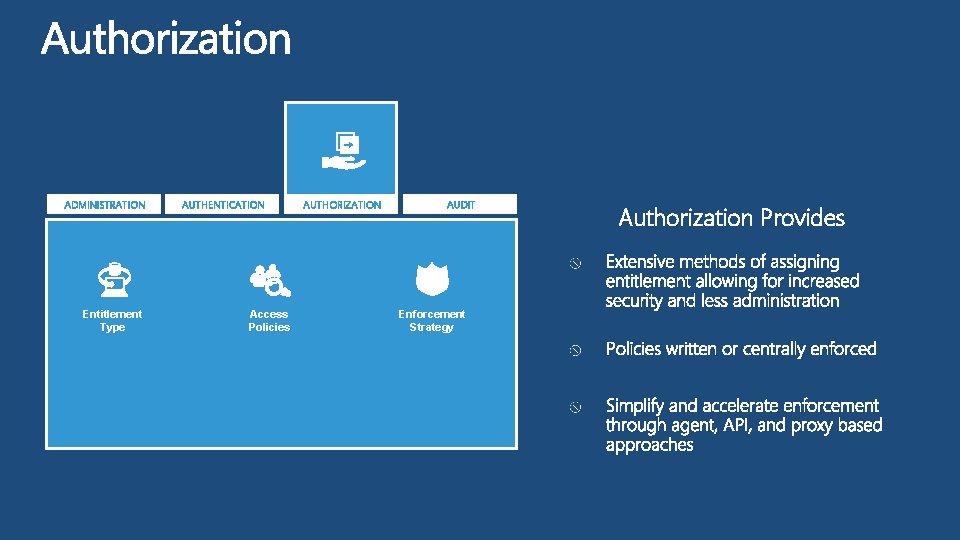 ADMINISTRATION Entitlement Type AUTHENTICATION Access Policies AUTHORIZATION AUDIT Enforcement Strategy Authorization Provides 