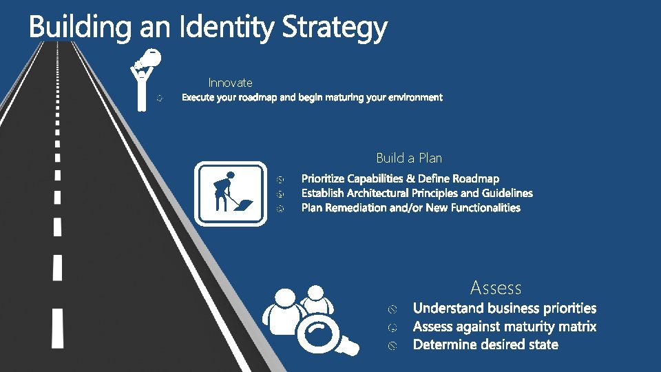 Innovate Build a Plan Assess 