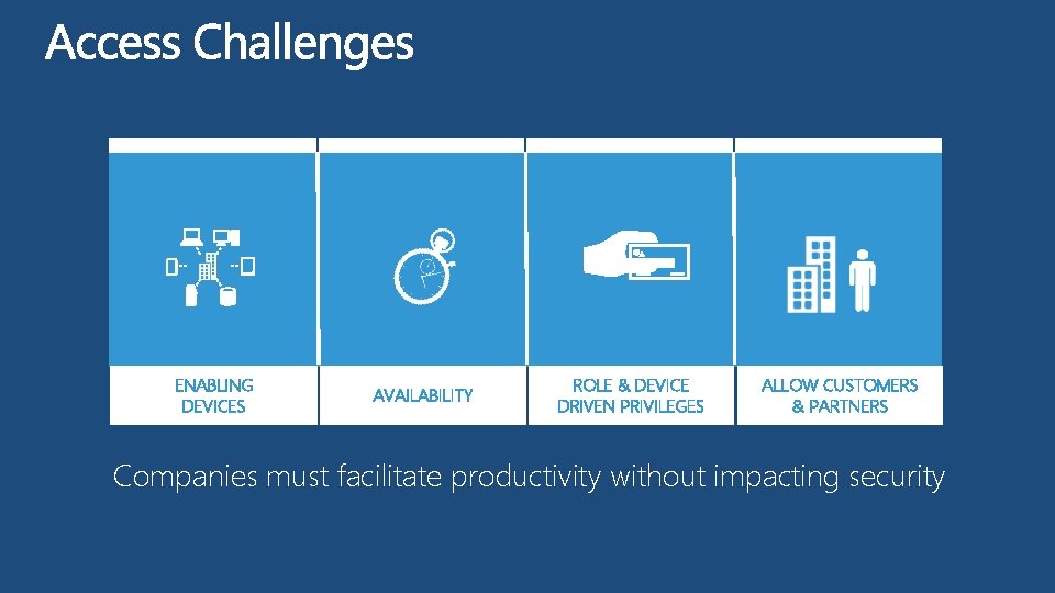 ENABLING DEVICES AVAILABILITY ROLE & DEVICE DRIVEN PRIVILEGES ALLOW CUSTOMERS & PARTNERS Companies must