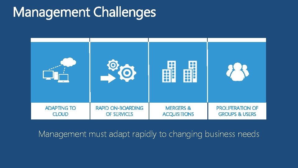 ADAPTING TO CLOUD RAPID ON-BOARDING OF SERVICES MERGERS & ACQUISITIONS PROLIFERATION OF GROUPS &