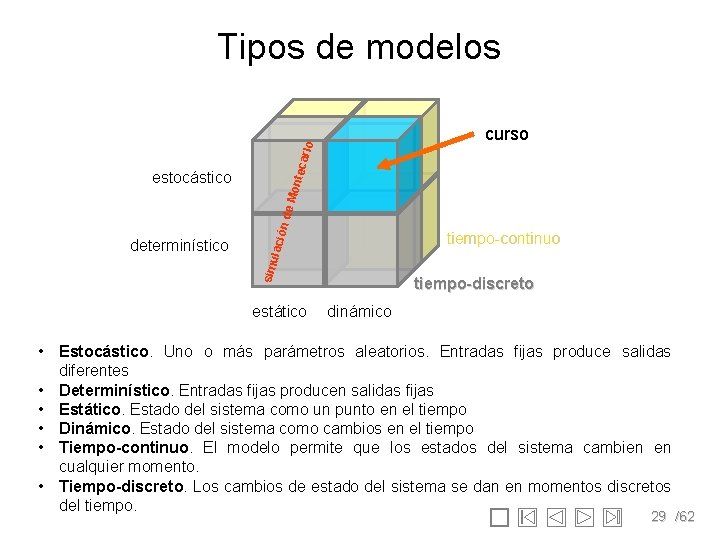 Tipos de modelos ntec arlo curso tiempo-continuo sim ulac determinístico ión de M o