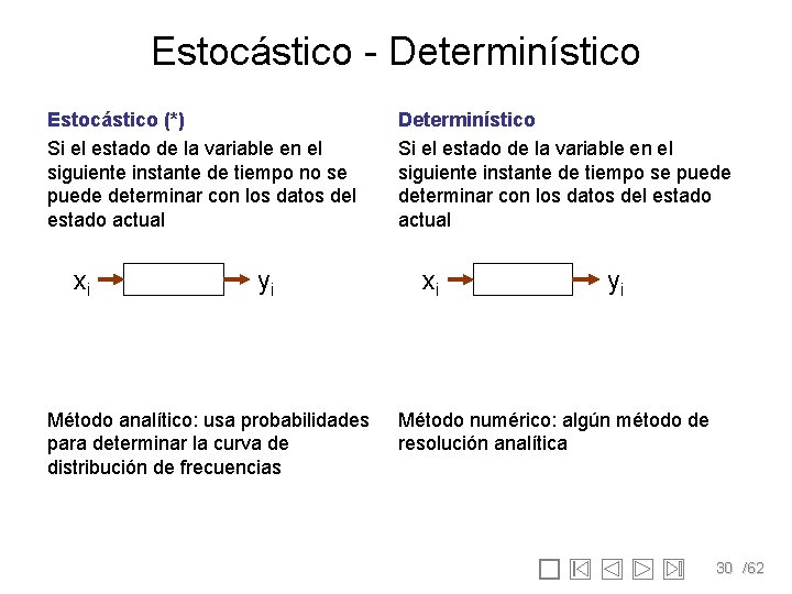 Estocástico - Determinístico Estocástico (*) Si el estado de la variable en el siguiente