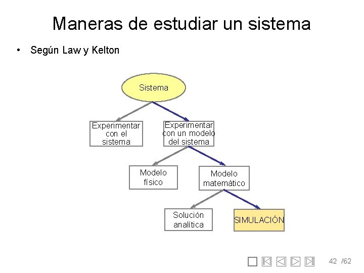 Maneras de estudiar un sistema • Según Law y Kelton Sistema Experimentar con el