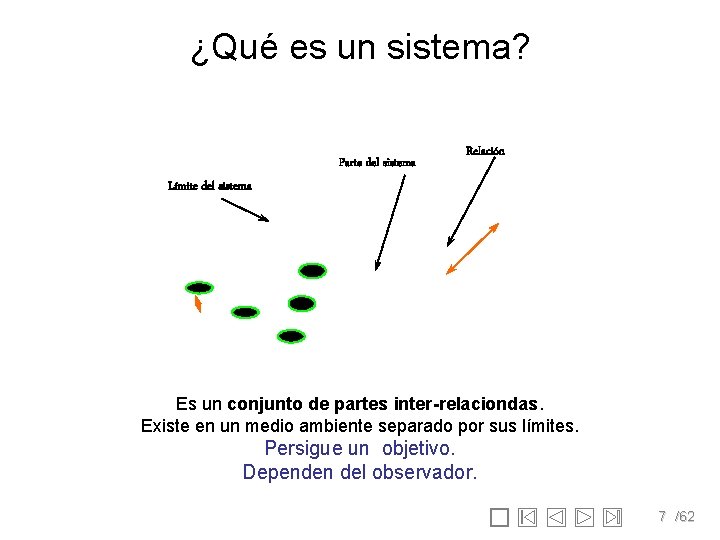 ¿Qué es un sistema? Parte del sistema Relación Límite del sistema Es un conjunto