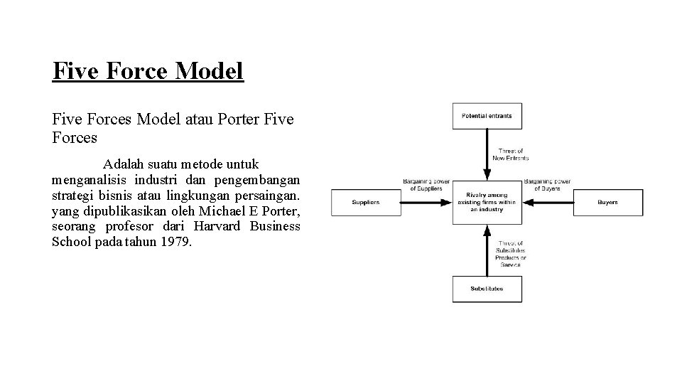 Five Force Model Five Forces Model atau Porter Five Forces Adalah suatu metode untuk